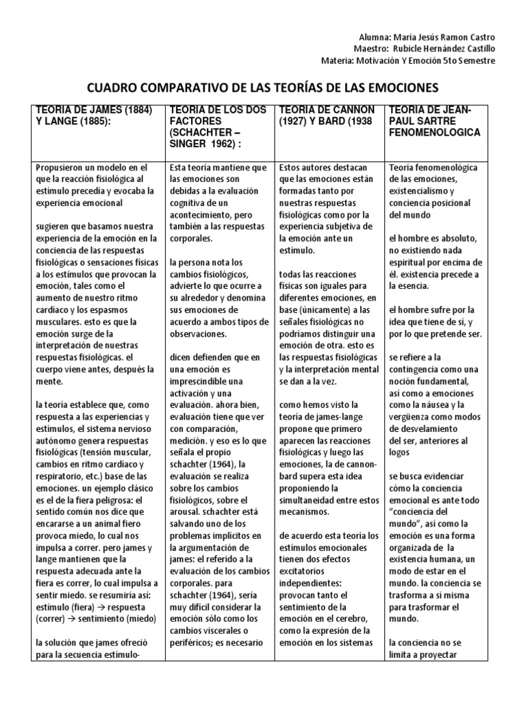 Teoría de James | PDF | Experiencia subjetiva | Las emociones