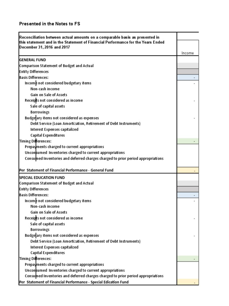 Budget vs Actual Financial Reconciliation | PDF | Expense | Loans