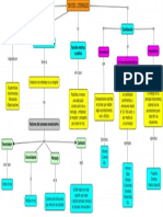 Textos Literarios Mapa Conceptual