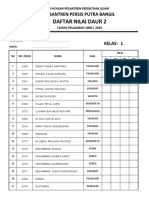 Daftar Nilai Daur 2 Th. 2009-2010