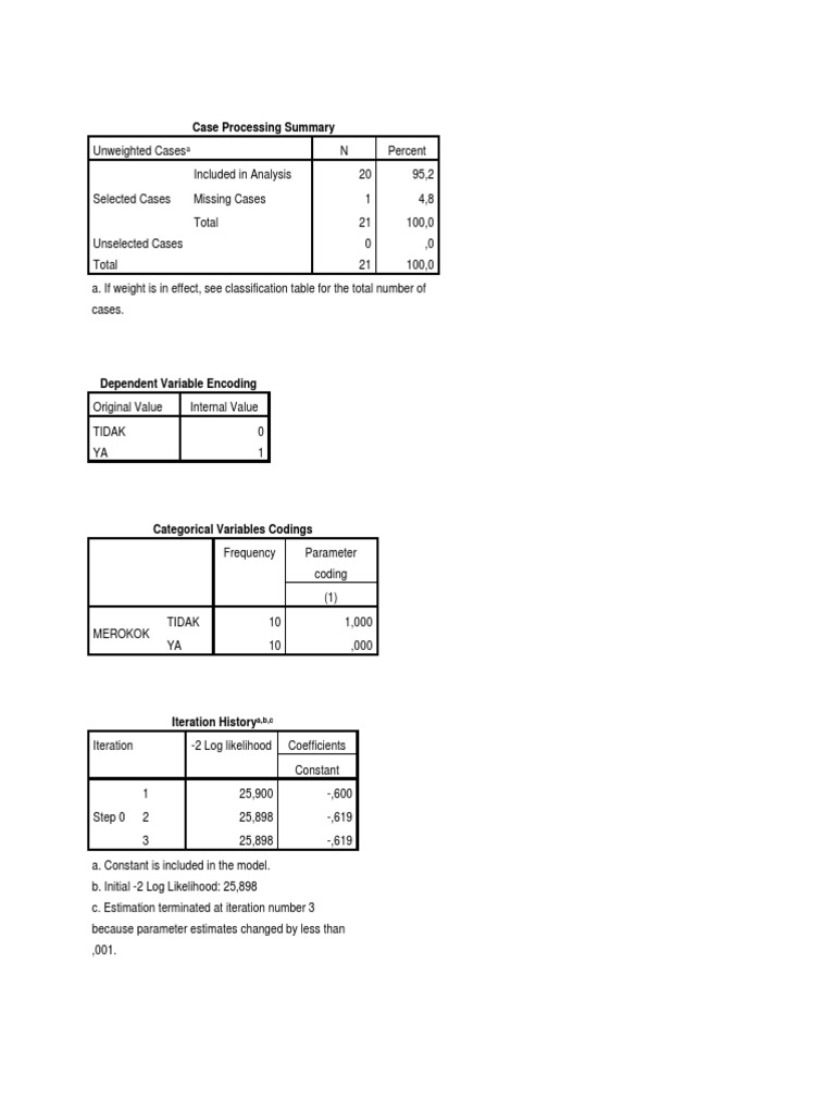 Case Processing Summary | PDF | Multivariate Statistics | Probability ...