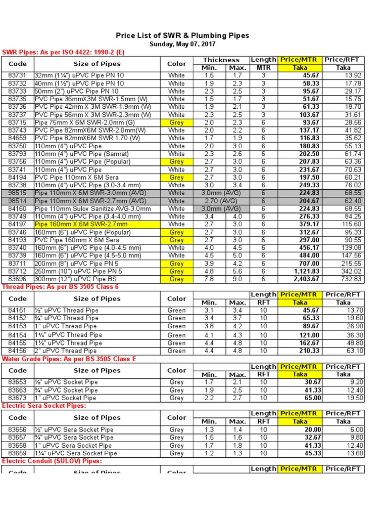 Price List Moshiur 06 05 17 PDF Polyvinyl Chloride Pipe (Fluid