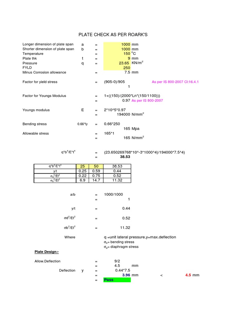 Duct Design As Per Roarks | PDF
