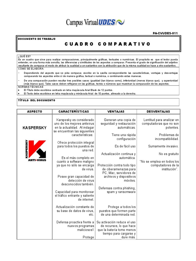 Cuadro Comparativo ANTIVIRUS Áreas de informática