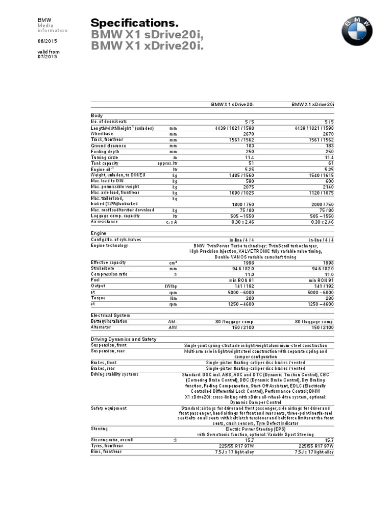 2015 BMW X1 Specifications: Technical specifications and performance ...