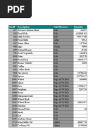 All Custom Stations July-2016