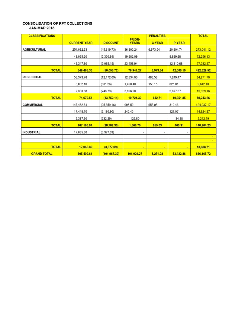 Consolidation of RPT Collections | PDF