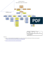 Clasificación de Organigramas, Organigrama Mixto.