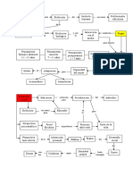 12.2. Desarrollo Cognitivo. Desarrollo Social Mapa Conceptual 6