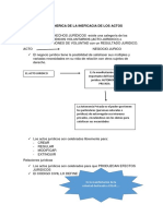 La Categoria Generica de La Ineficacia de Los Actos Juridicos