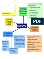 Educador Mapa Conceptual 1