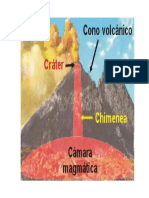 Estructura Del Volcan