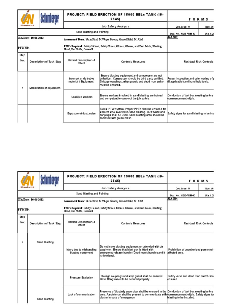 JSA Sand Blasting and Paintng PDF Personal Protective Equipment
