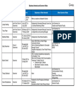 Register of Interests and Roles of Governor