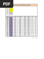 Gust Factor Method Wind Load-OCSPL