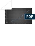 grafico vm vs t