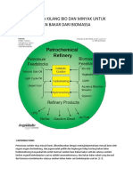 Sinergi Antara Kilang Bio Dan Minyak Untuk Produksi Bahan Bakar Dari Biomassa