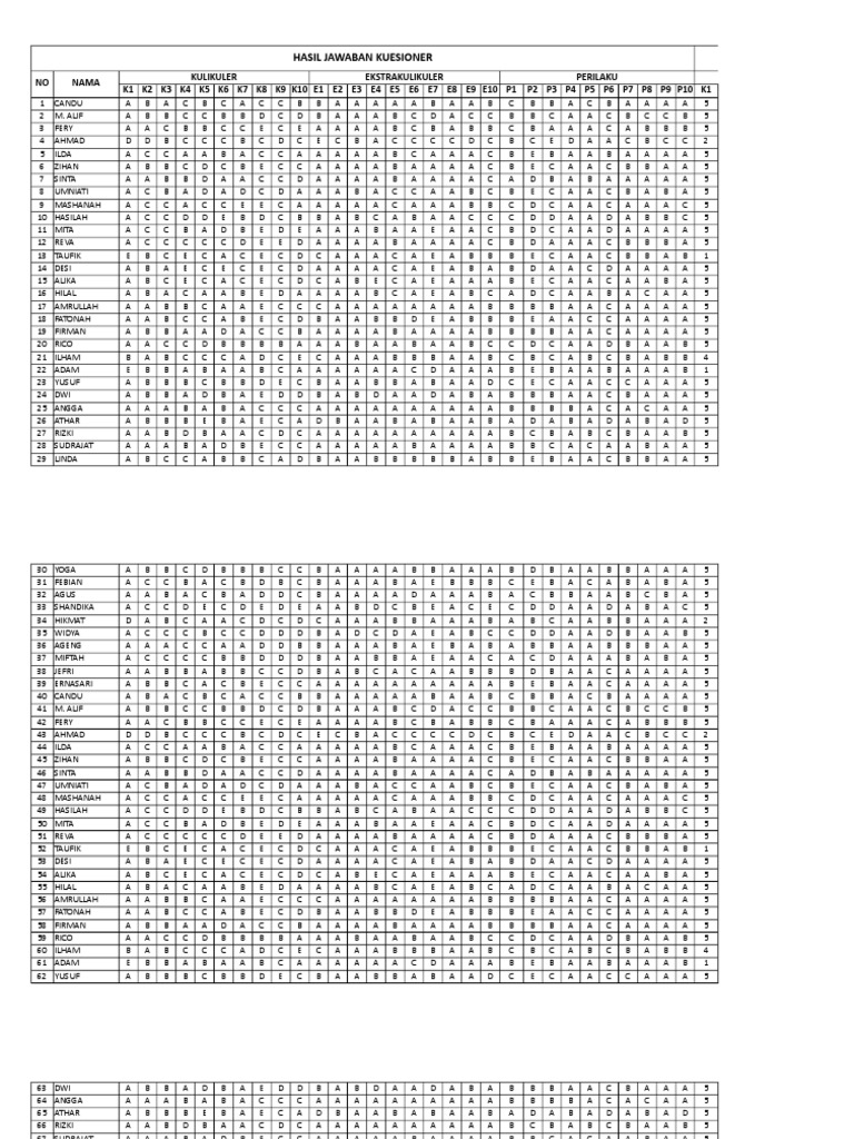 Hasil Kuesioner Siswa Sekolah | PDF