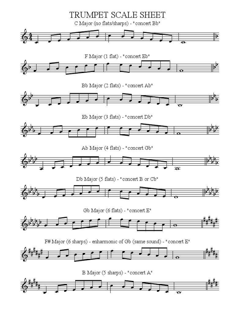 TrumpetScales.pdf Melody Musical Scales Free 30day Trial Scribd