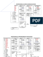 Hoja Excel para el Diseño de Zapatas en diferentes tiposCIVILGEEKS