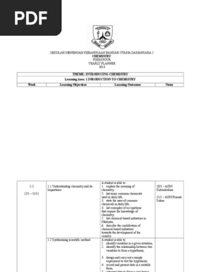 Chemistry Yearly Planner f4 2013