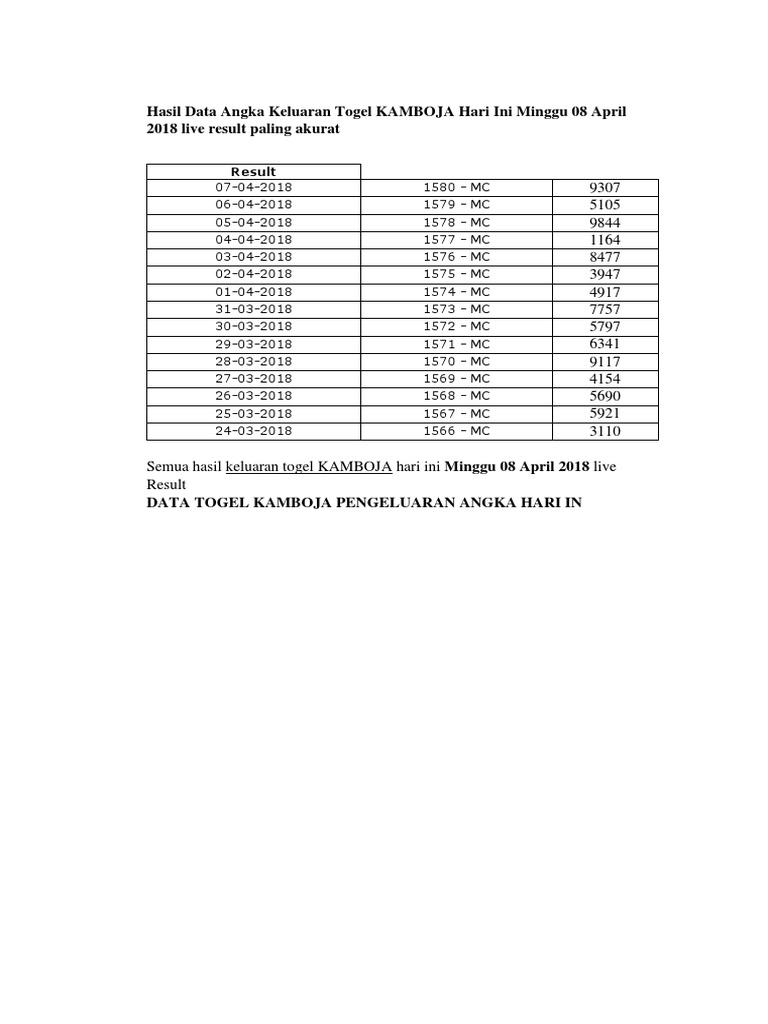 Togel Kamboja Hari Ini
, Result Docx