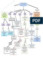 Mapa Conceptual