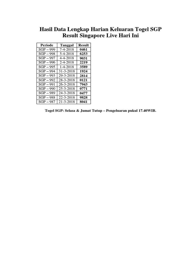 Hasil Data Lengkap Harian Keluaran Togel Sgp Result Singapore Live Hari Ini  | Pdf