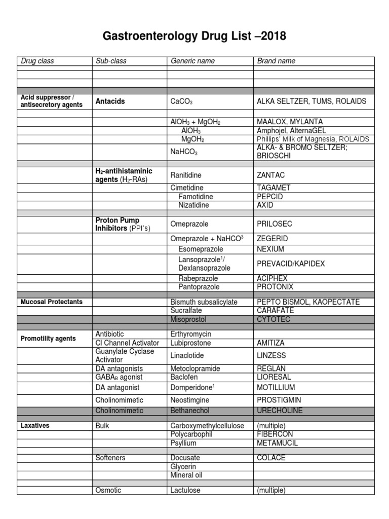 Gastroenterology Drug List 2018 Antacids Download Free PDF Drugs