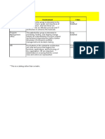 Stakeholder Map Matrix