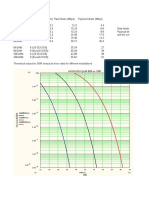 DOCSIS Modulations En