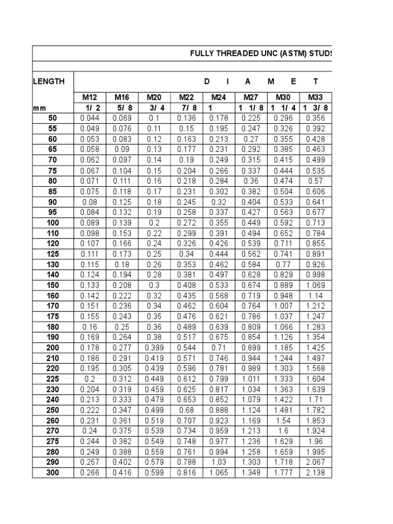 Bolt Weight Cal PDF Nut (Hardware) Screw