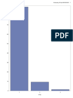 Bar Chart - Army