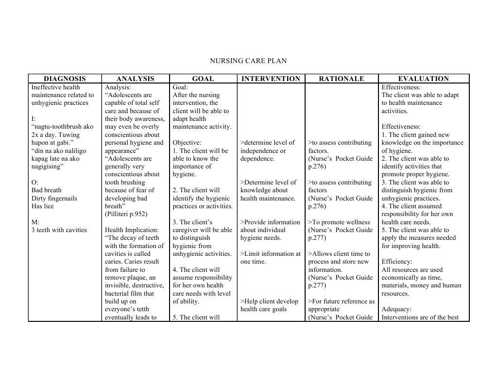Diagnosis Analysis Goal Intervention Rationale Evaluation: Nursing Care ...