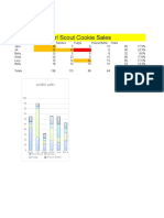 Madi Frye Excel Exercise 2