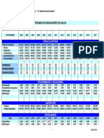 Resumen Indicadores Intranet PDF