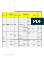 Matriz Operacionalización Ejemplo