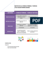 Cuadro Comparativo Ciencia Formal y Ciencia Factica