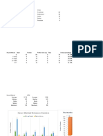 Excel Research Project