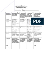 Agricultural Department Participation Rubric