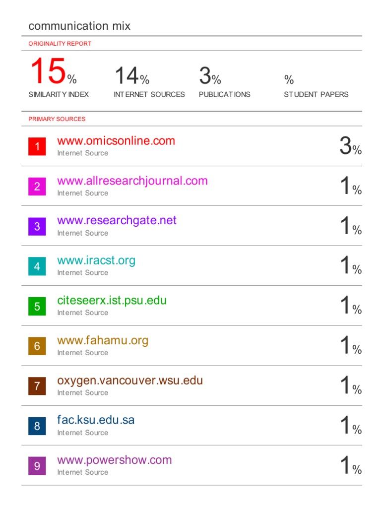 Communication Mix Originality Report | PDF