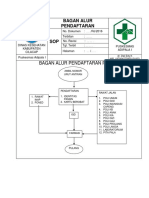 7.1.1 Ep 2 Bagan Alur Pendaftaran Pasien