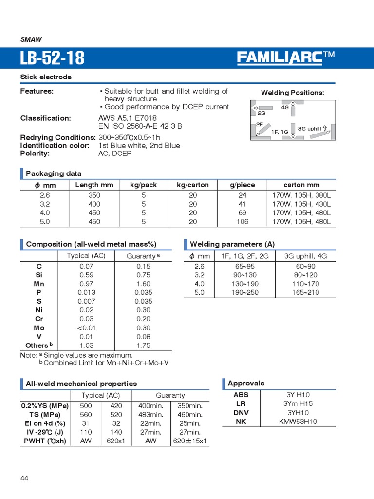 SMAW E7018 Stick Electrode Specs | PDF | Chemistry | Materials