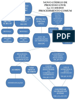 Fluxograma Rito Comum Novo CPC MUDANÇAS