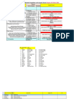 Tepra PKM Tglobibi Maret SKPD 2018