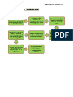 Procedimiento Experimental