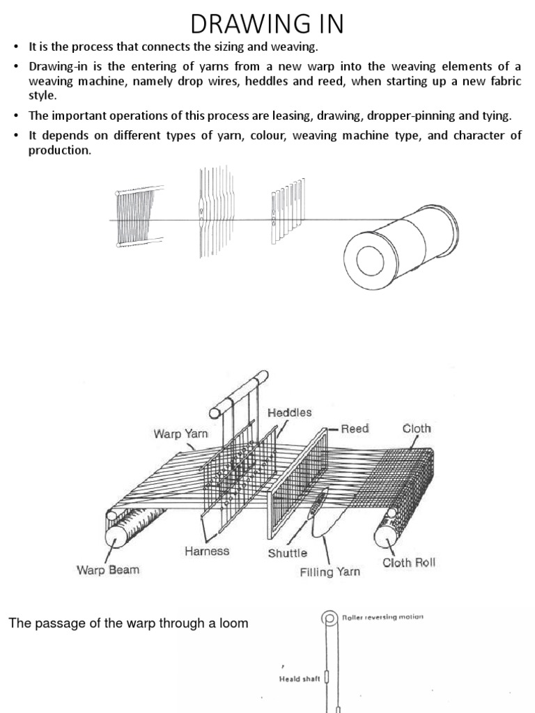 Drawing In Weaving Loom