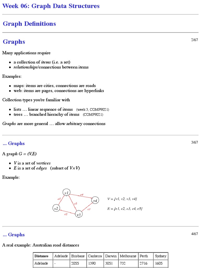 Week 06: Graph Data Structures PDF | PDF | Vertex (Graph Theory ...