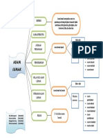 Peta Konsep Asam Lemak
