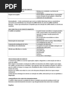 Fase de Desencadeamento Do Conflito